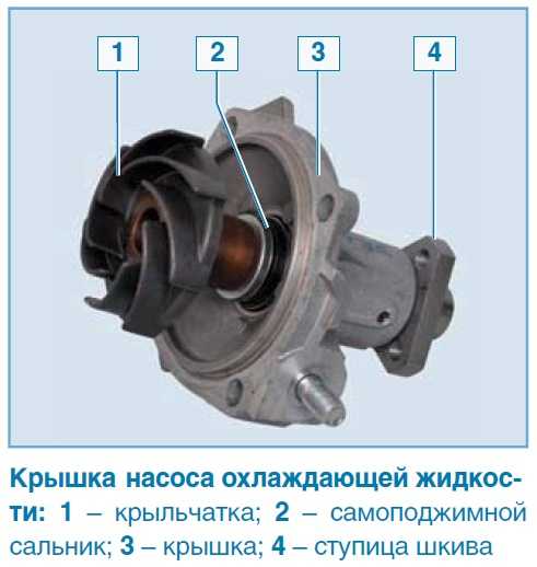 Признаки неисправности помпы приора