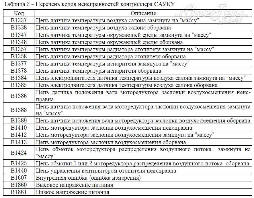 Как считать код ошибки без сканера на уаз