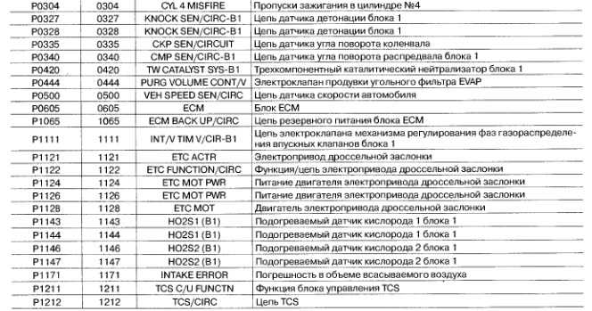 Как считать код ошибки без сканера на уаз