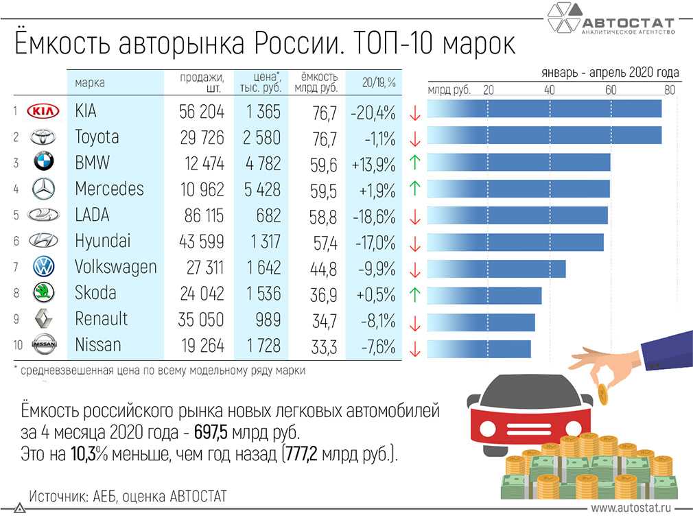 Форд марка какой страны