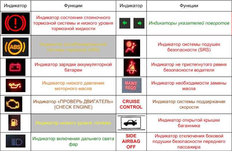 Приборная панель форд мондео