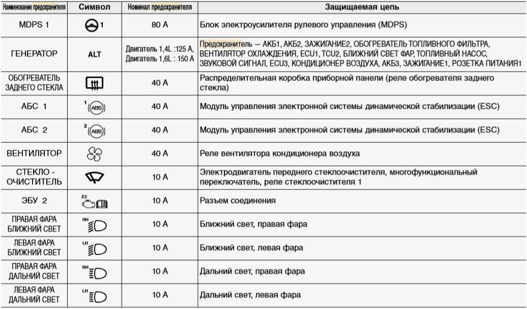 Прикуриватель обозначение предохранителя