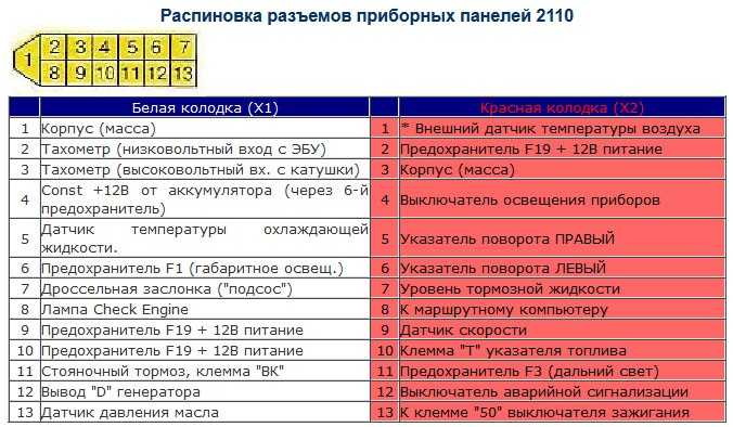 Программа коды ошибок обд 2