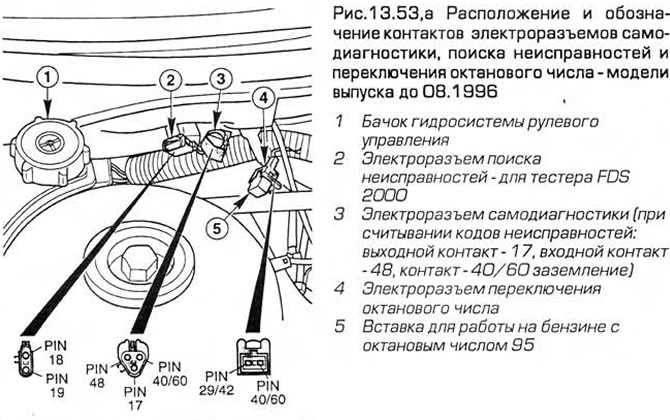 Коды ошибок на форд фокус 2 на бортовом компьютере