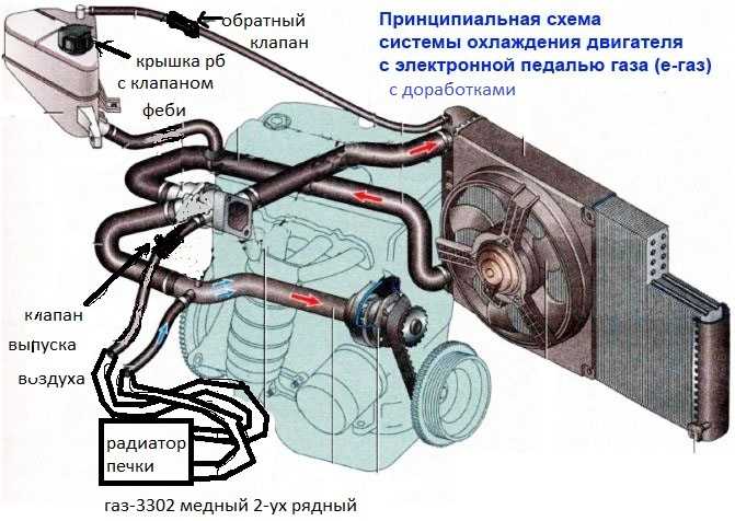 В пробке греется двигатель