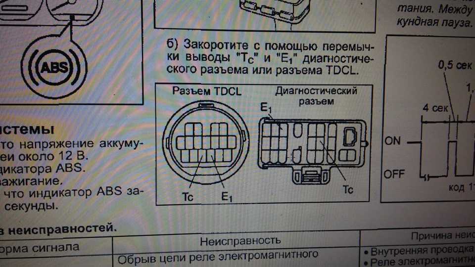 Как считать ошибки. Самодиагностика Toyota Camry acv30. Диагностическую разъём Тойота Камри Грация 2.2. Самодиагностика Тойота Камри sv40. Самодиагностика Тойота Ипсум 10.