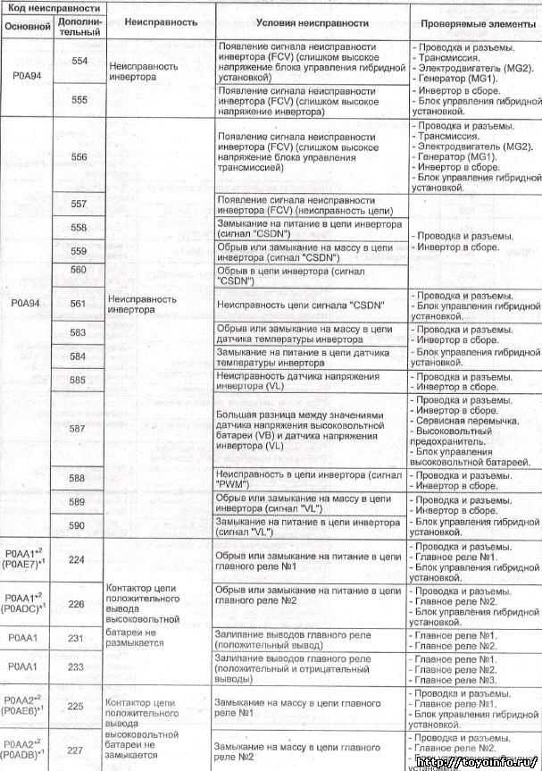 Как считать код ошибки без сканера