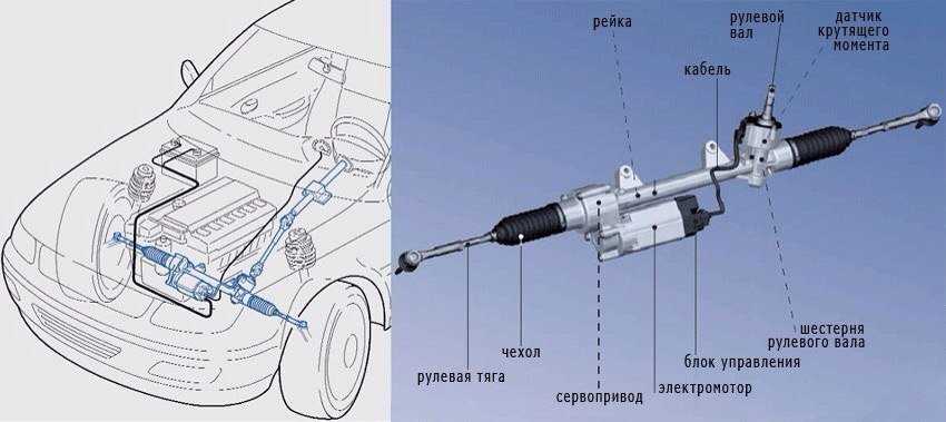 Рейка автомобильная где находится