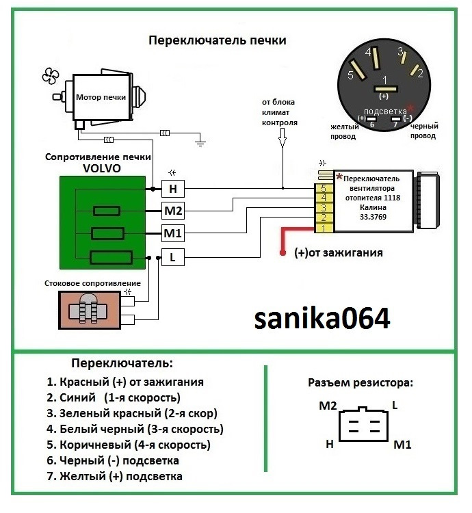 Температура срабатывания вентилятора калина