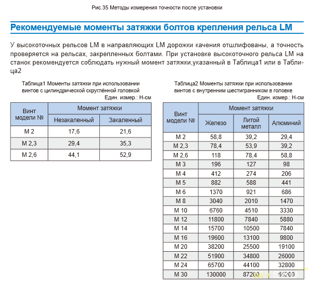 Момент затяжки колес лачетти