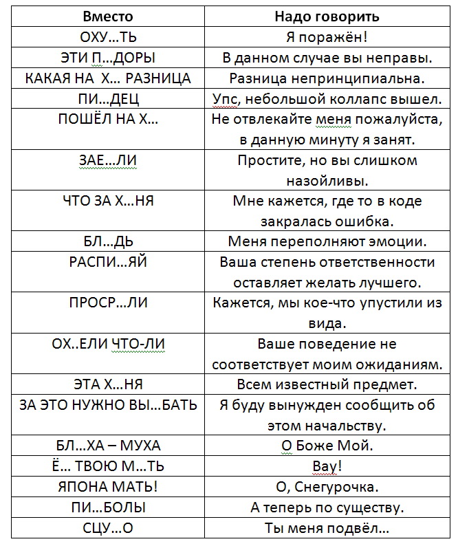 Замени рисунки словами tu dessines