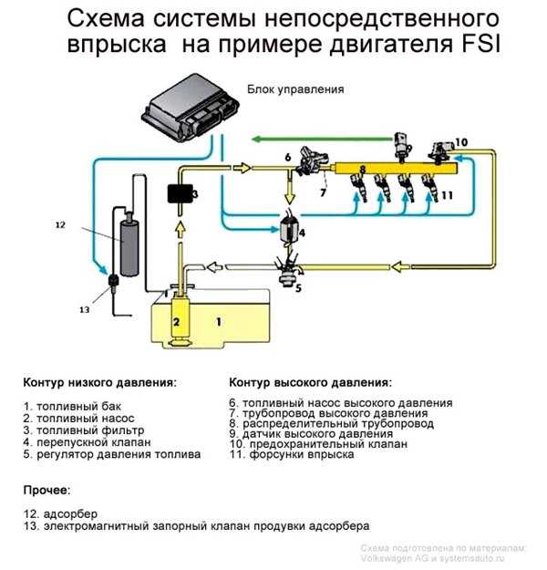 Впрыск водометанола что это