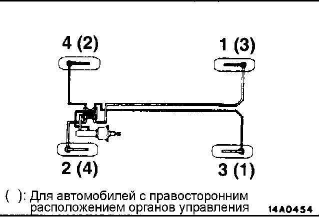 Прокачать тормоза уаз патриот