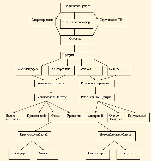 Foton дилерская сеть