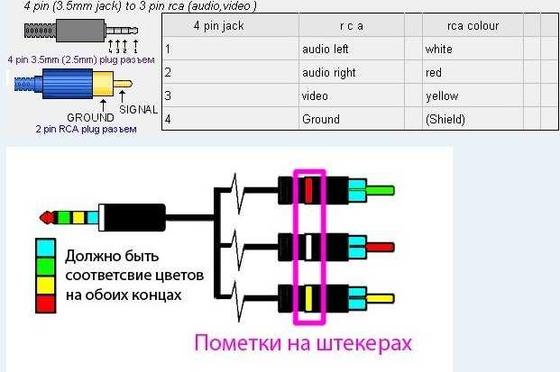 Кабель 7 жильный автомобильный