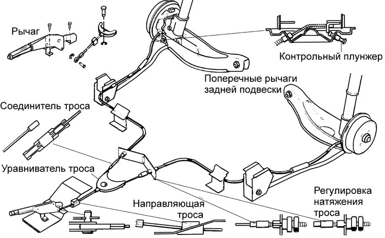 Форд фокус регулировка ручника