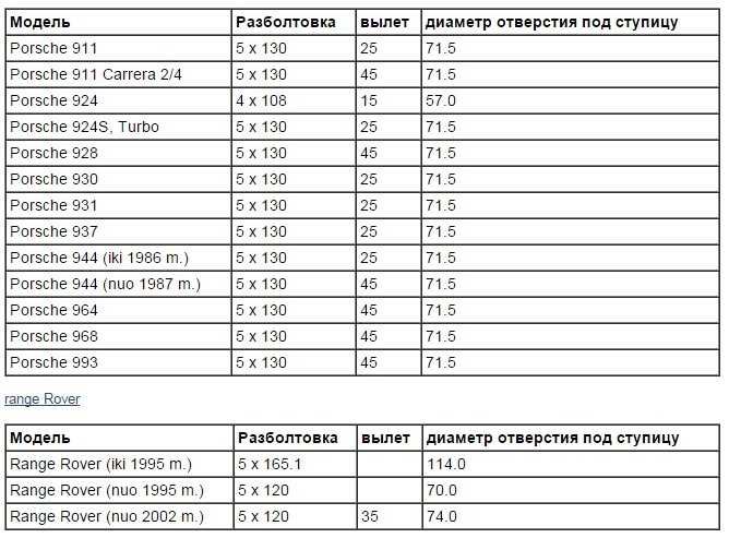 Какая разболтовка на форд