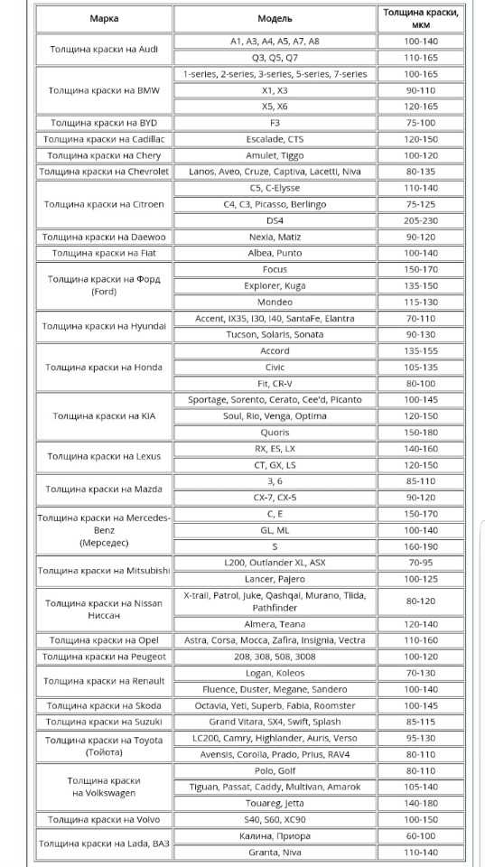 Заводская толщина лкп автомобилей