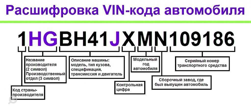 Как определить модификацию автомобиля