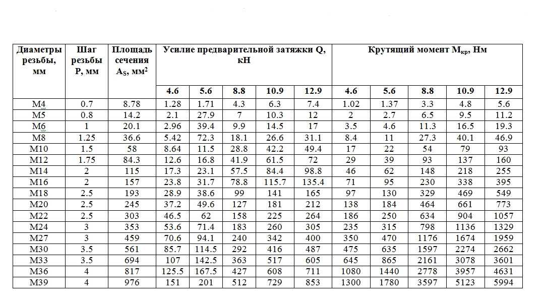 Момент затяжки болтов суппорта