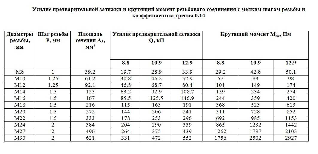 Момент затяжки колес лачетти