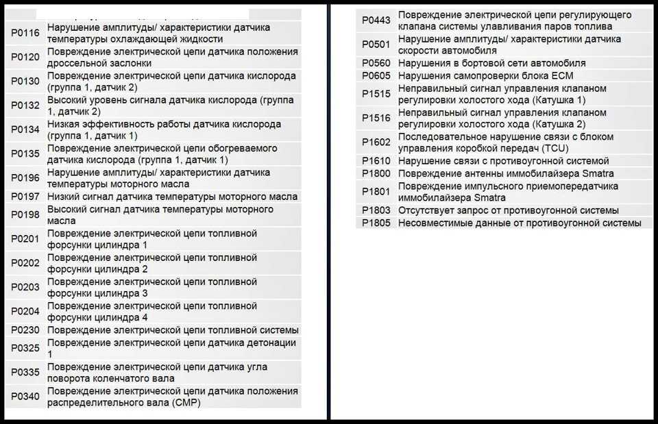 Программа коды ошибок обд 2