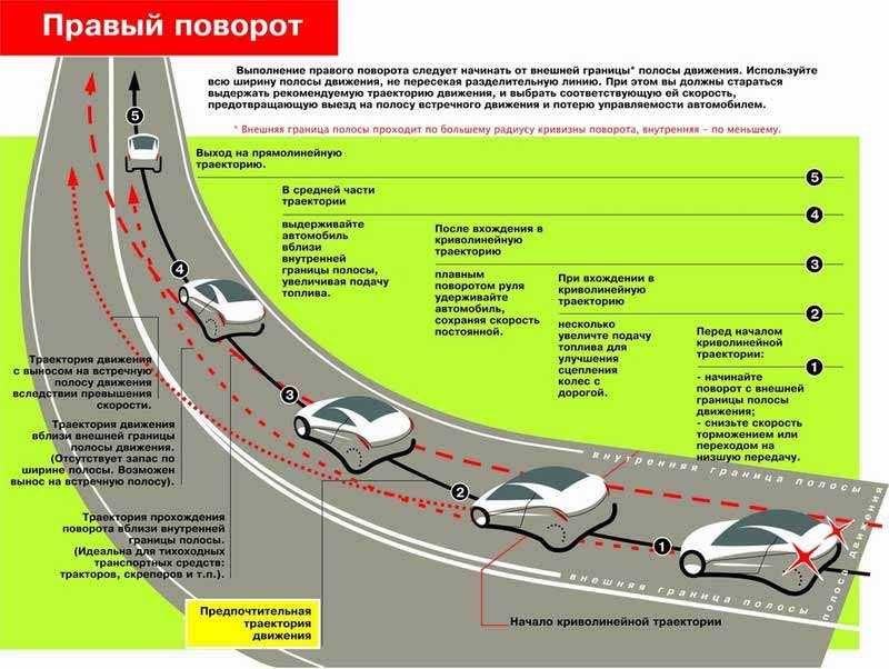 Машина свистит при движении