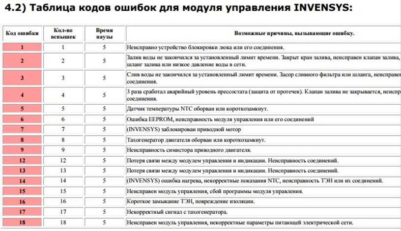 Как считать код ошибки без сканера ниссан вингроад