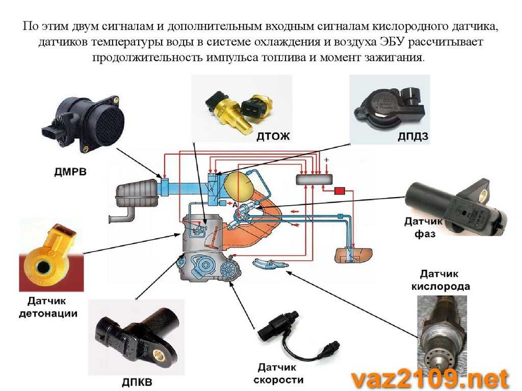 Детонация на горячем двигателе