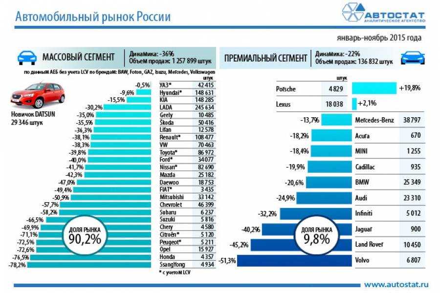 Форд марка какой страны