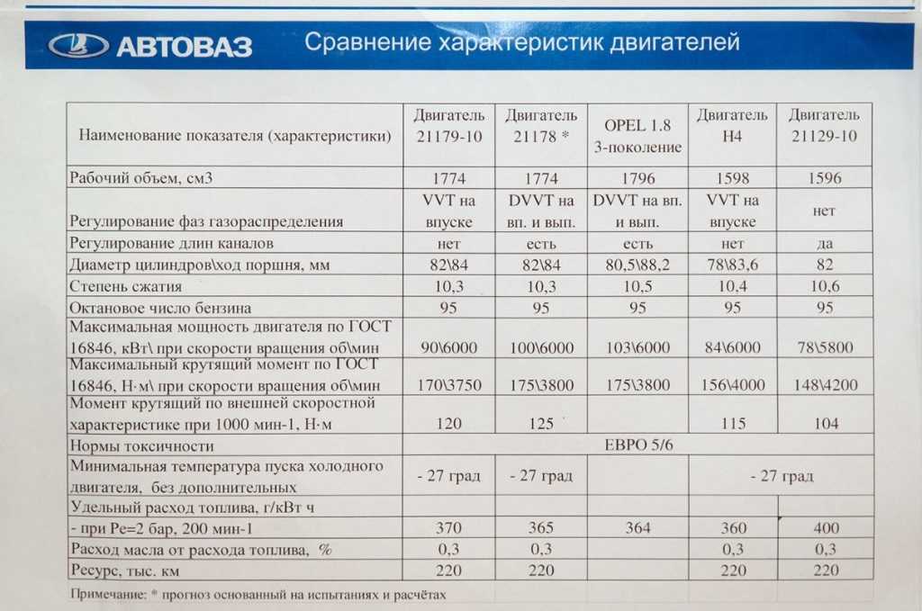 Характеристики форсунок bosch таблица