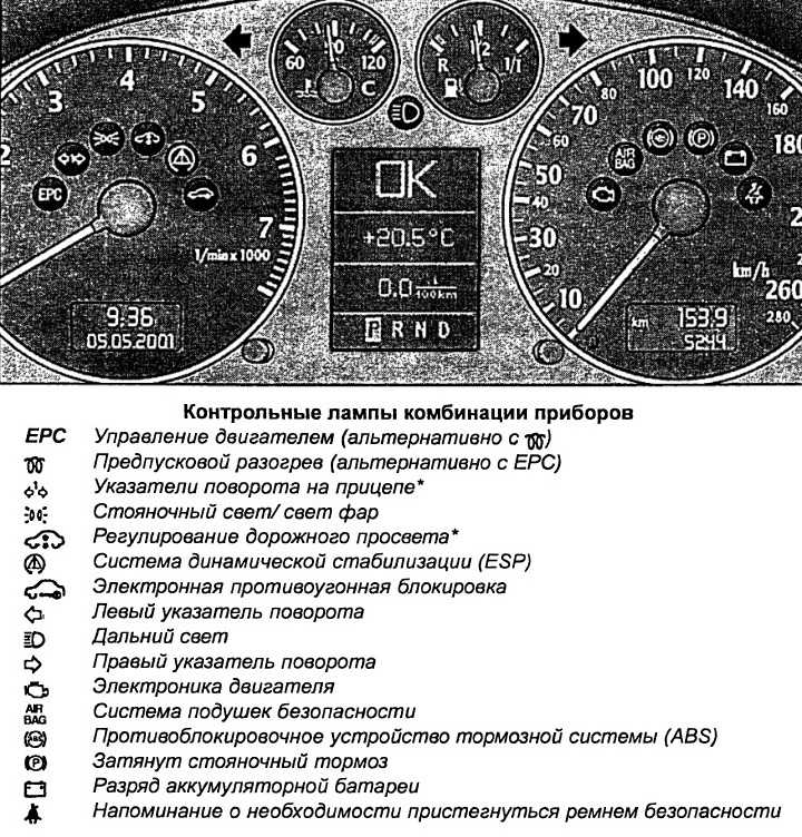 Приборная панель форд мондео