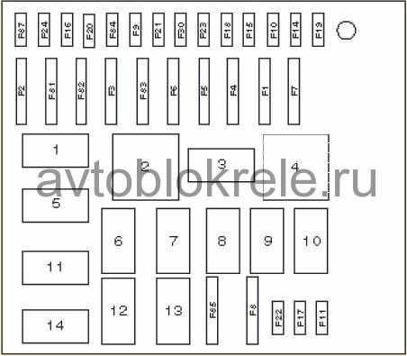 Расположение предохранителей форд фьюжн