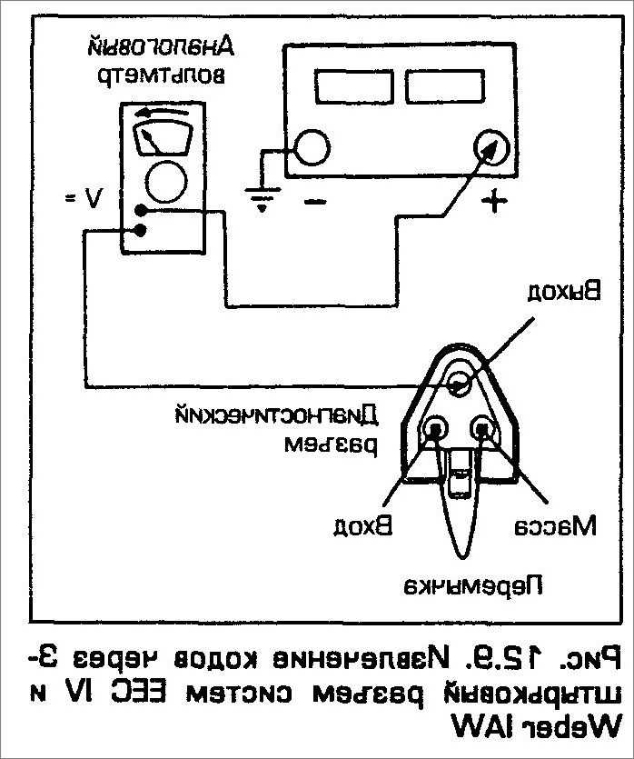 Коды ошибок форд