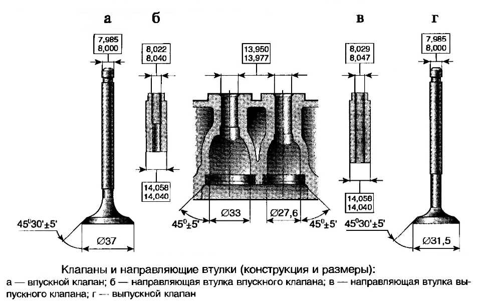 Выпускной клапан больше