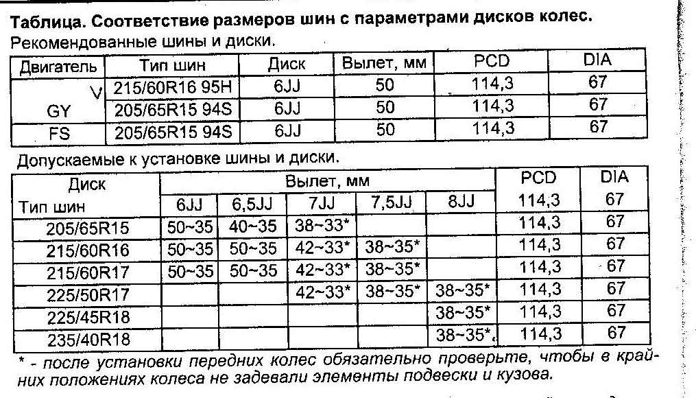 Размеры центровочных колец для литых дисков таблица совместимости