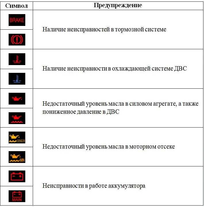 Пассат б5 горит абс