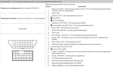 U1427 ошибка mitsubishi