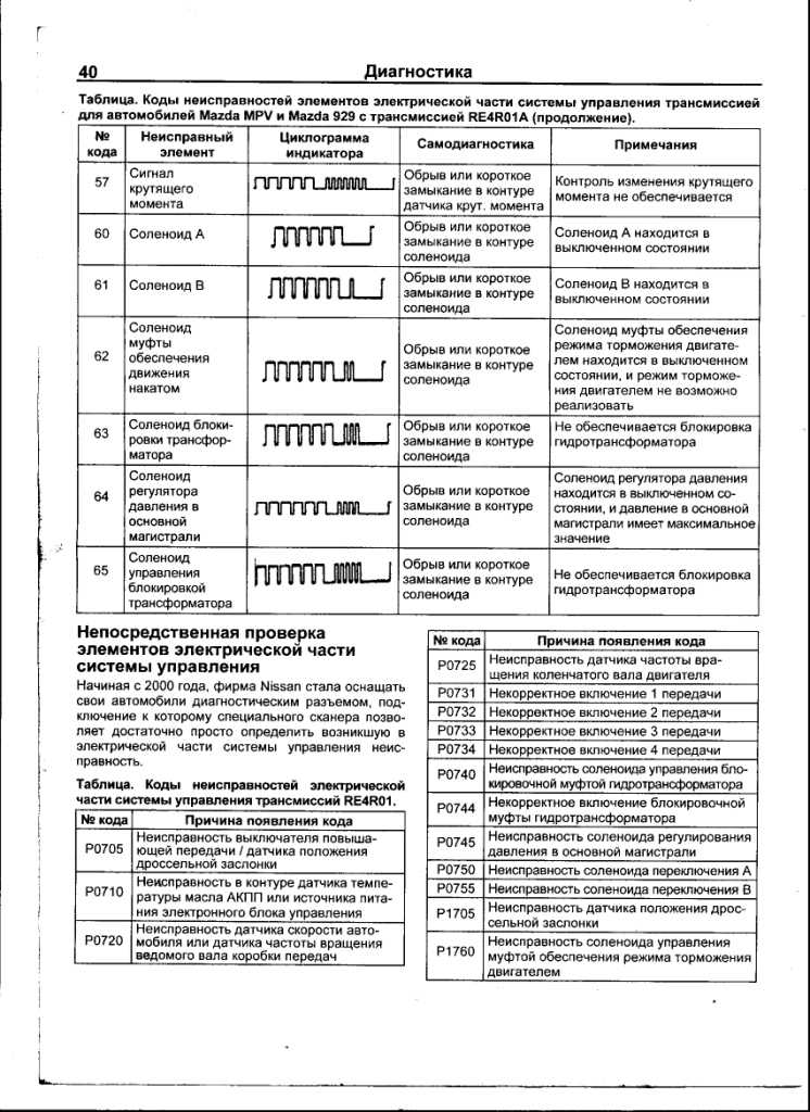 Как считать код ошибки без сканера