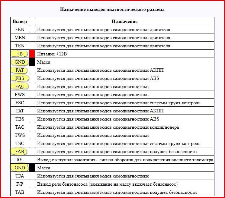 Как считать код ошибки без сканера