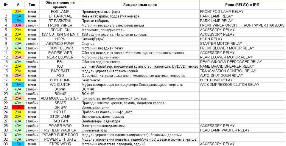 Прикуриватель обозначение предохранителя