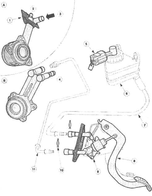 Прокачка сцепления ford fusion