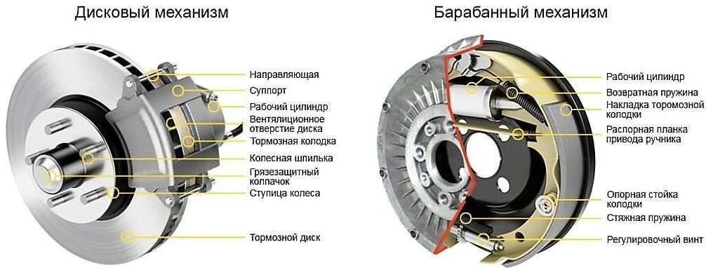 Устройство ручника лачетти хэтчбек