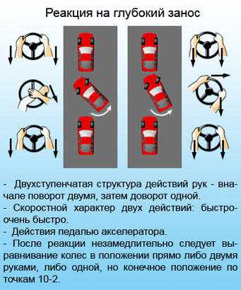 Машина стоит не ровно