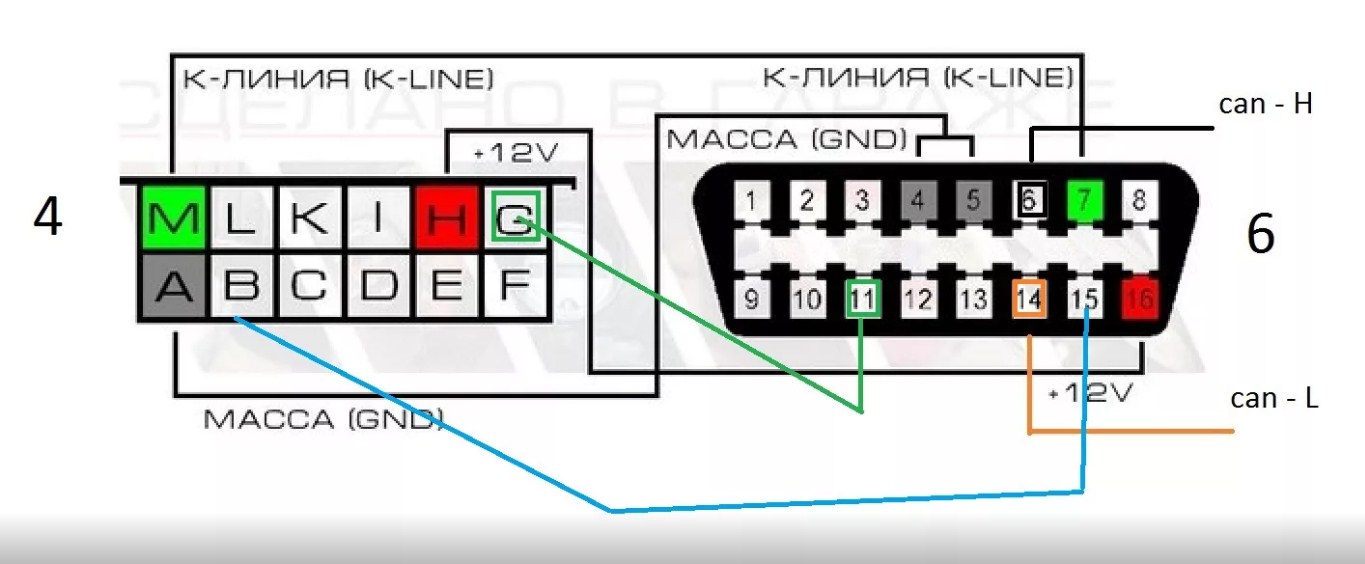 Самодиагностика форд эскейп