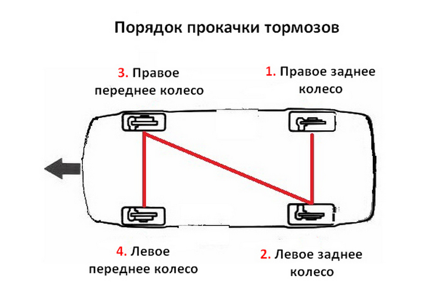 Нужно ли смазывать колодки