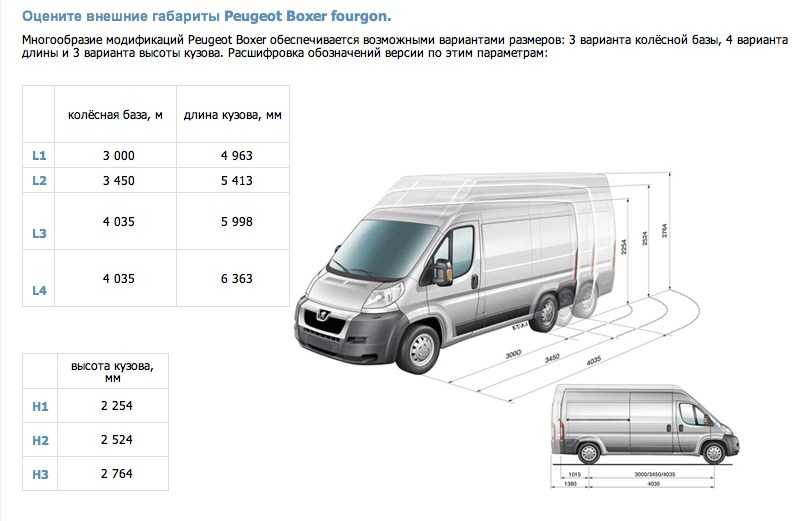 Размеры форд транзит цельнометаллический