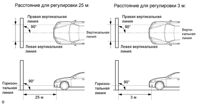 Как регулировать противотуманные фары