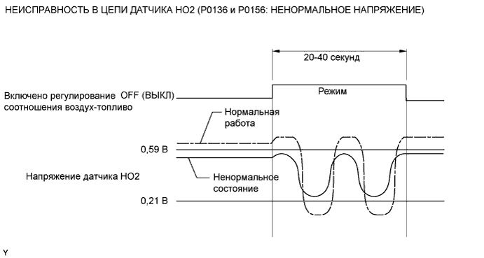 P1515 mitsubishi ошибка