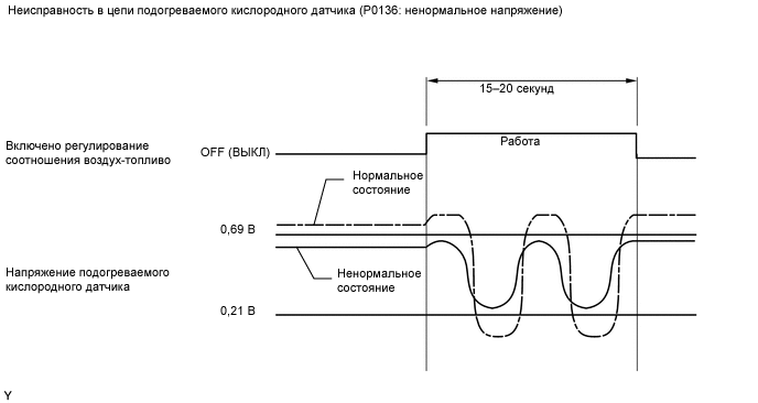 P2252 mitsubishi ошибка